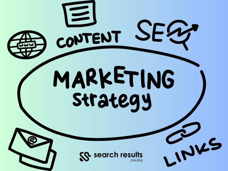 5 steps to a Successful Content Marketing Strategy in 2023.